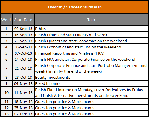 3-month-study-plan-financial-exam-academy