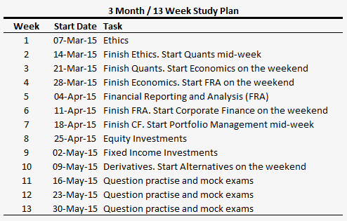 The date of exam is fixing