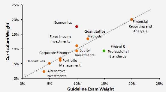 Economics • Formulas CFA® Level 1 – 365 Financial Analyst