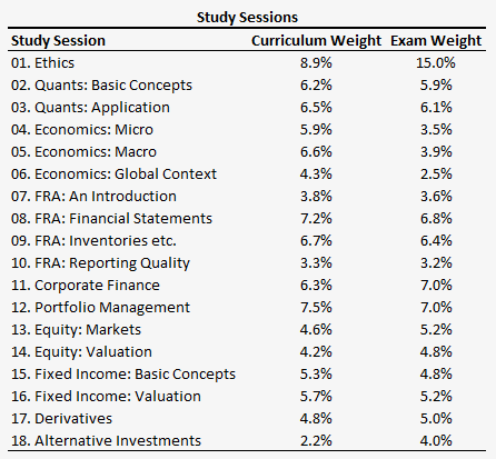 Source: Financial Exam Academy (Based on the CFA® level 1 curriculum – June 2016 Exam)