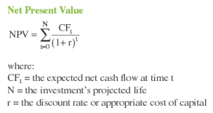 CFA Level 1 Study Guide (Formula Sheet)